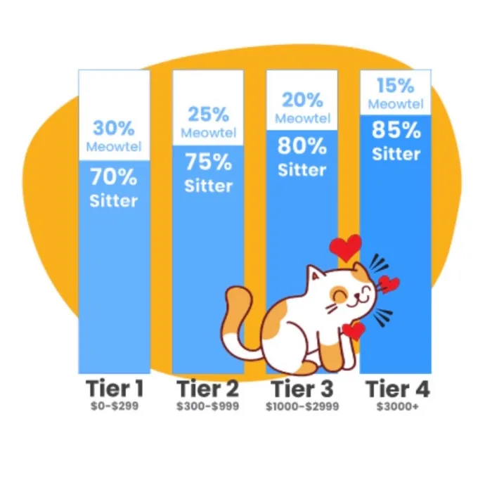 Alli Loves Cats photo 2